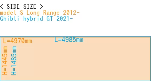 #model S Long Range 2012- + Ghibli hybrid GT 2021-